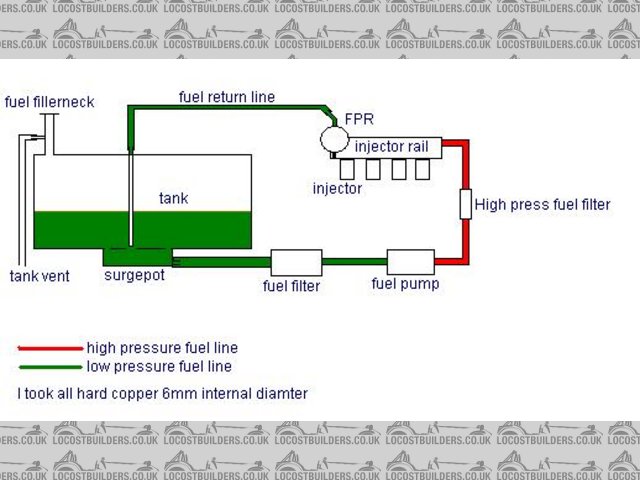 injection fuel system.